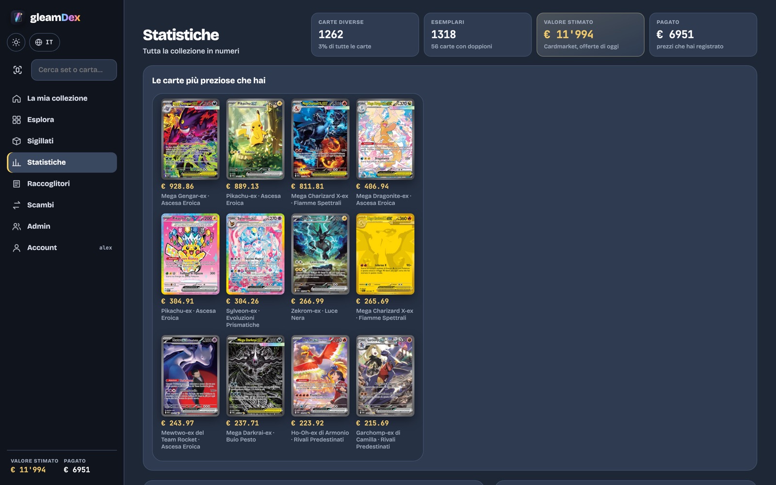 La collezione in numeri