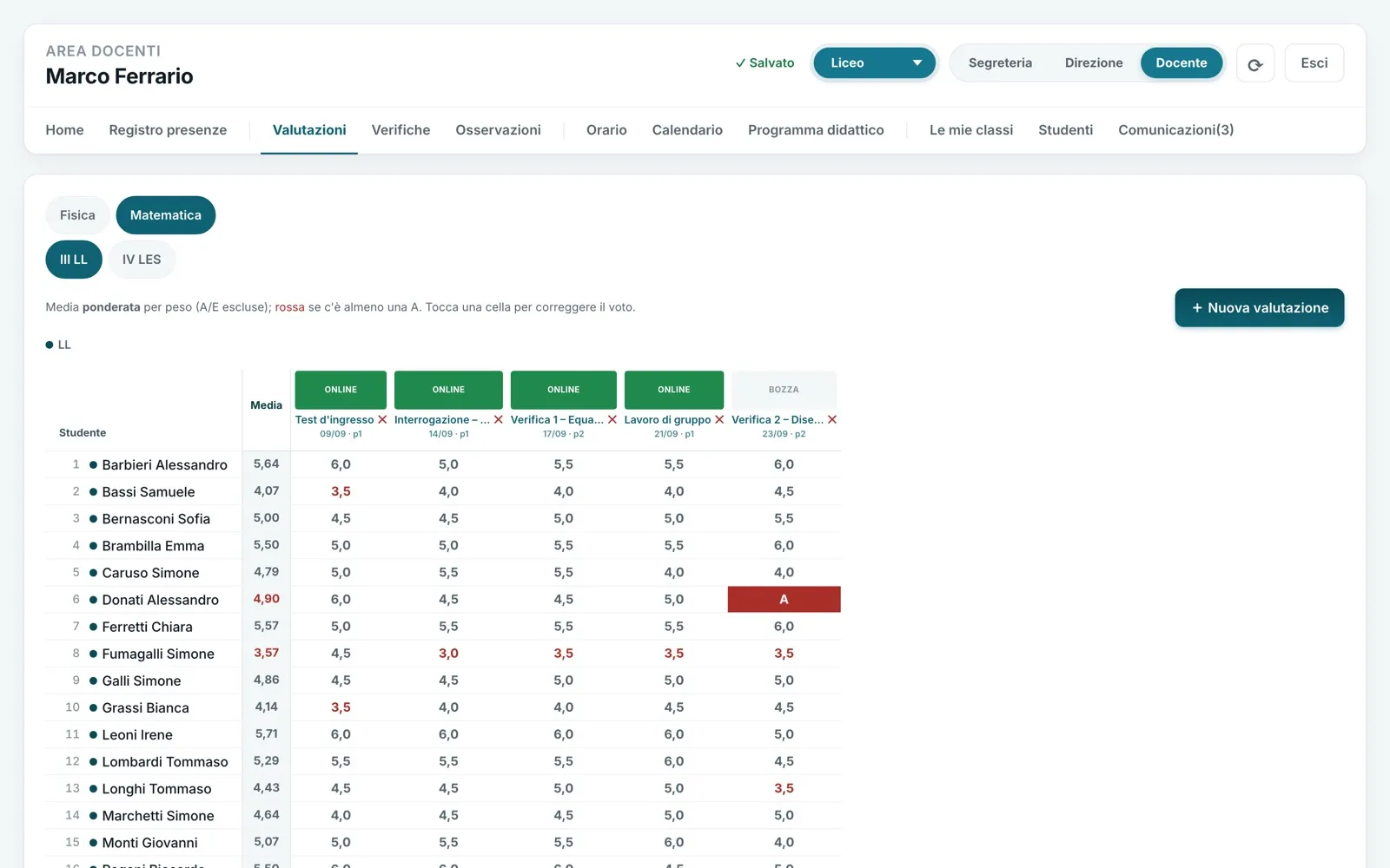 Grades and weighted averages